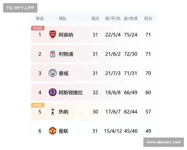 英超赛程难度分析各队面临挑战与机遇球队表现如何决定最终名次