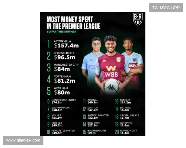 德转夏窗评分：利物浦皇马加拉塔萨雷操作大师级引援表现解析